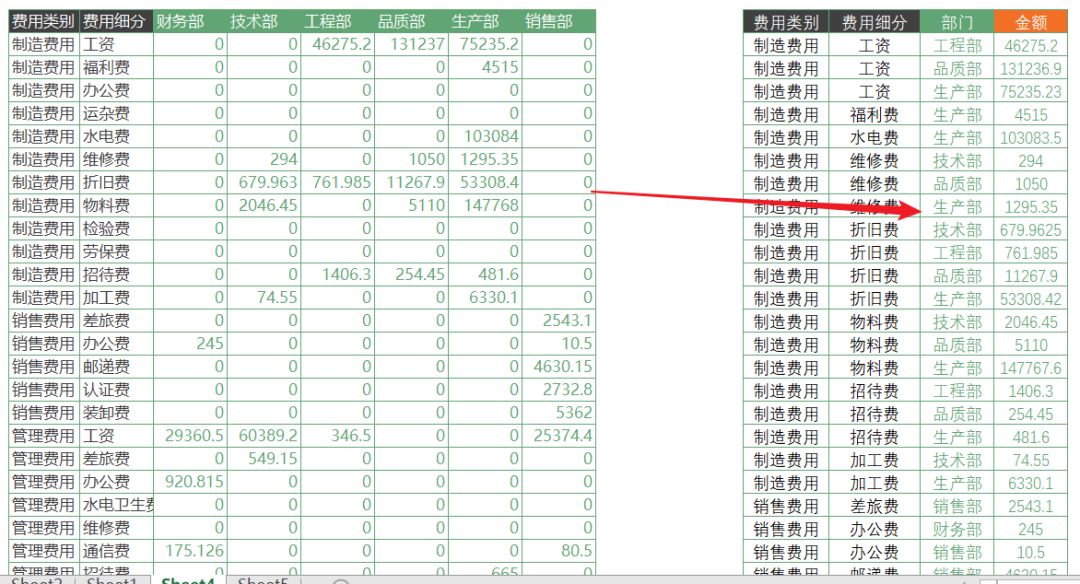 项目:按照次数追加行,谁知道可以私聊我