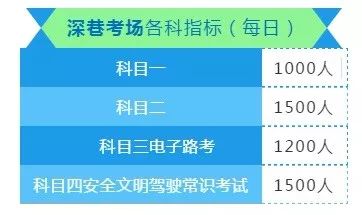 东莞还没考驾照的爽翻!首个全科目一体化考场开建