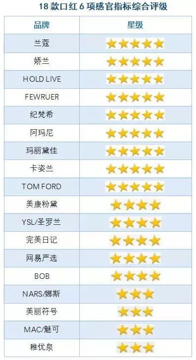 你的化妆品都安全吗,你的化妆品安全么