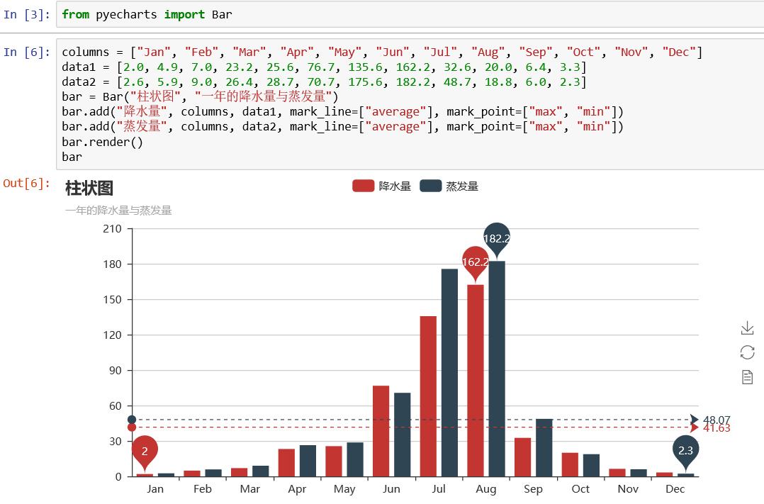 最简单的python数据可视化代码,Python数据分析神器