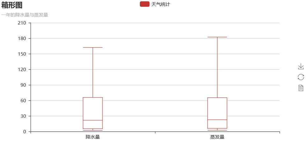 最简单的python数据可视化代码,Python数据分析神器