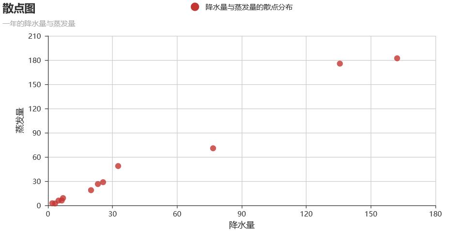 最简单的python数据可视化代码,Python数据分析神器