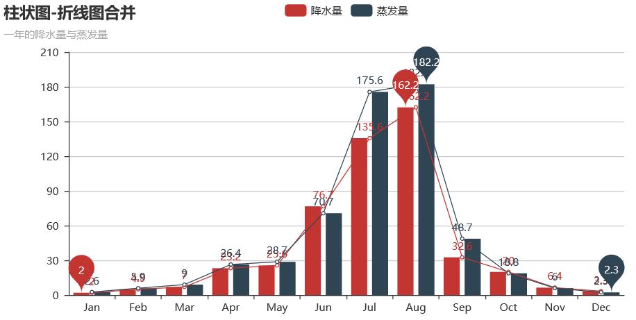 最简单的python数据可视化代码,Python数据分析神器
