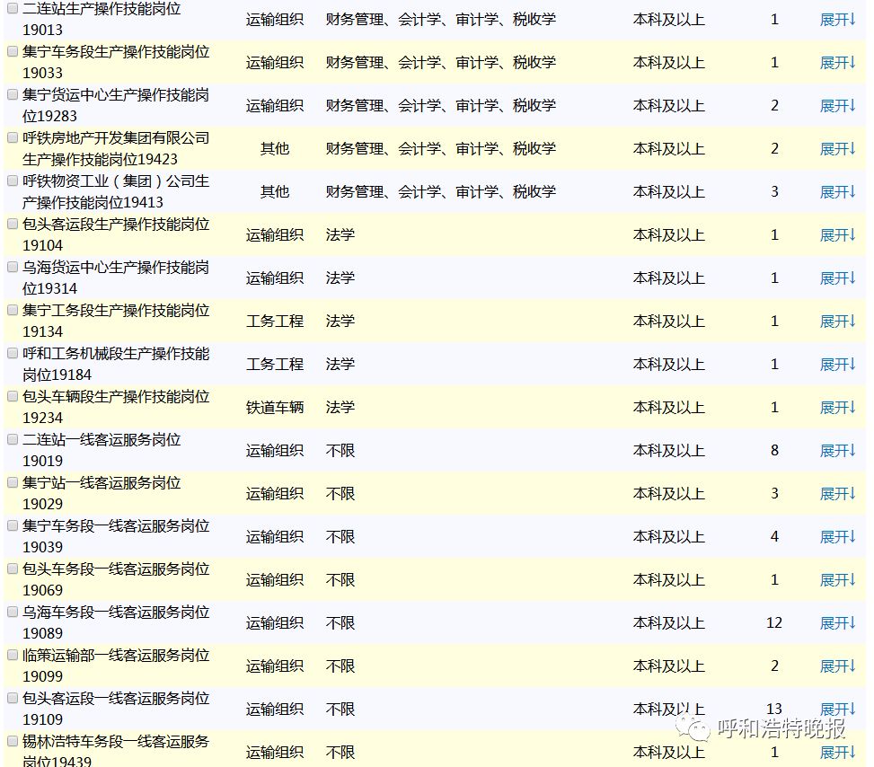 鄂尔多斯市职业技能大赛,鄂尔多斯乌审旗技能大赛