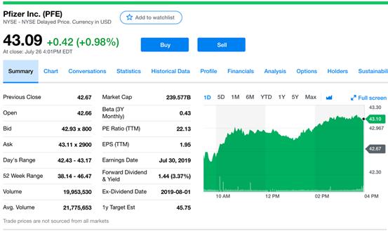 辉瑞伟哥专卖店,辉瑞与伟哥