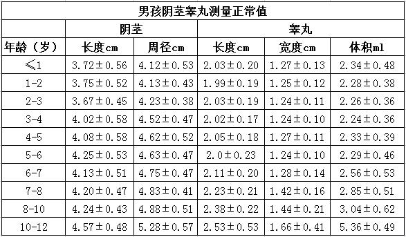 影响男孩生娃,让女孩早熟,这种“常见病”你该重视了