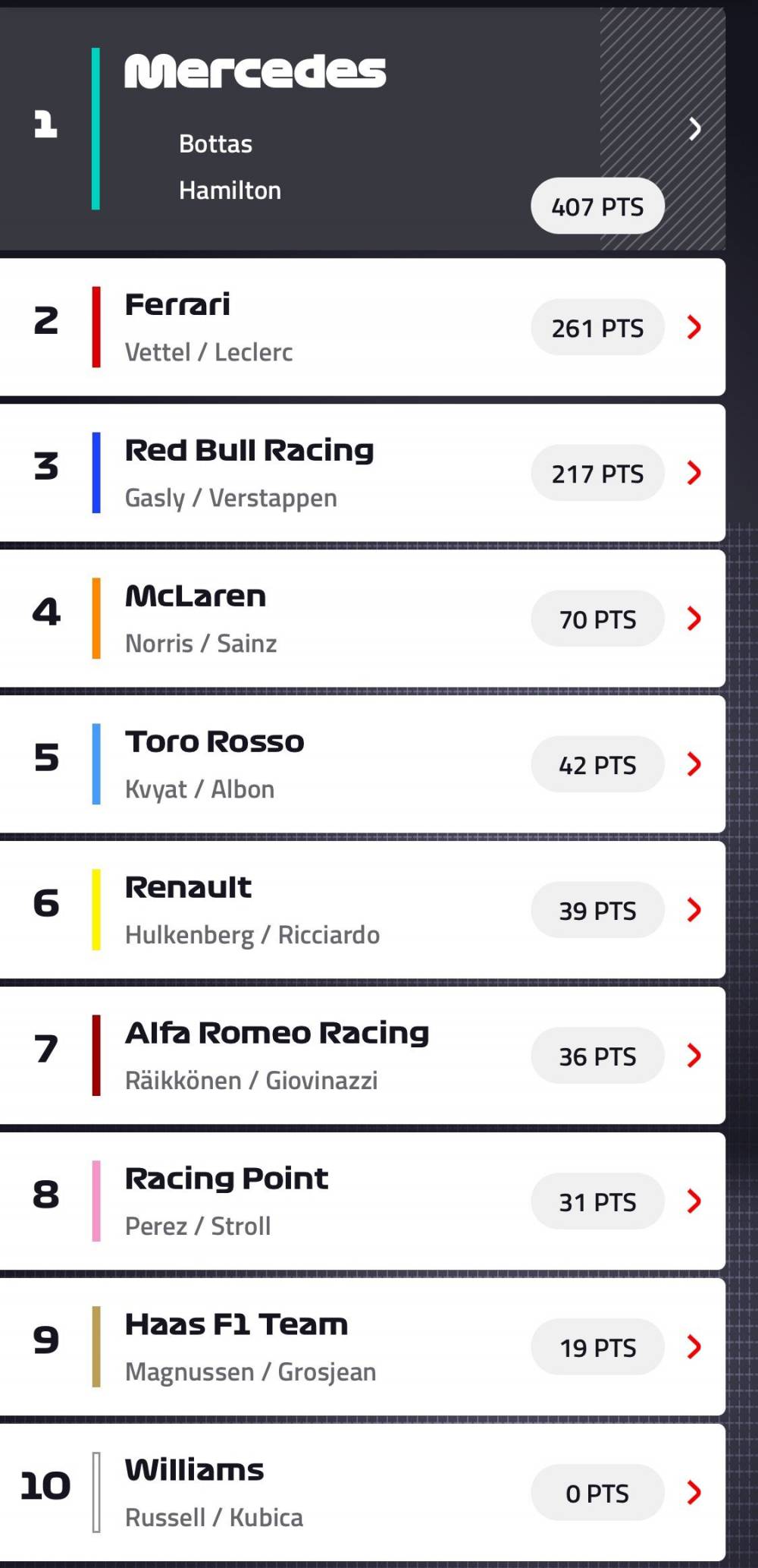 f1巴西站维特尔夺冠,f1维斯塔潘力压七冠王