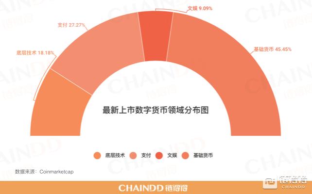07.22-07.28｜本周总市值下跌9.86%，美国参议院月底审查数字货币和区块链的监管框架