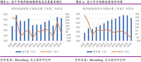 股指期货详细说明,国外期货市场技术分析