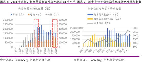 股指期货详细说明,国外期货市场技术分析