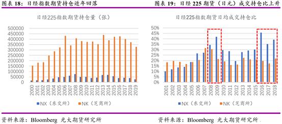 股指期货详细说明,国外期货市场技术分析