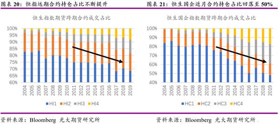 股指期货详细说明,国外期货市场技术分析
