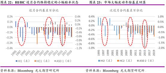 股指期货详细说明,国外期货市场技术分析