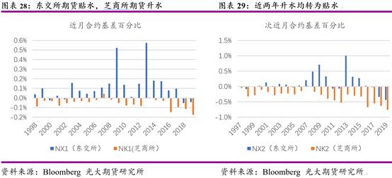 股指期货详细说明,国外期货市场技术分析