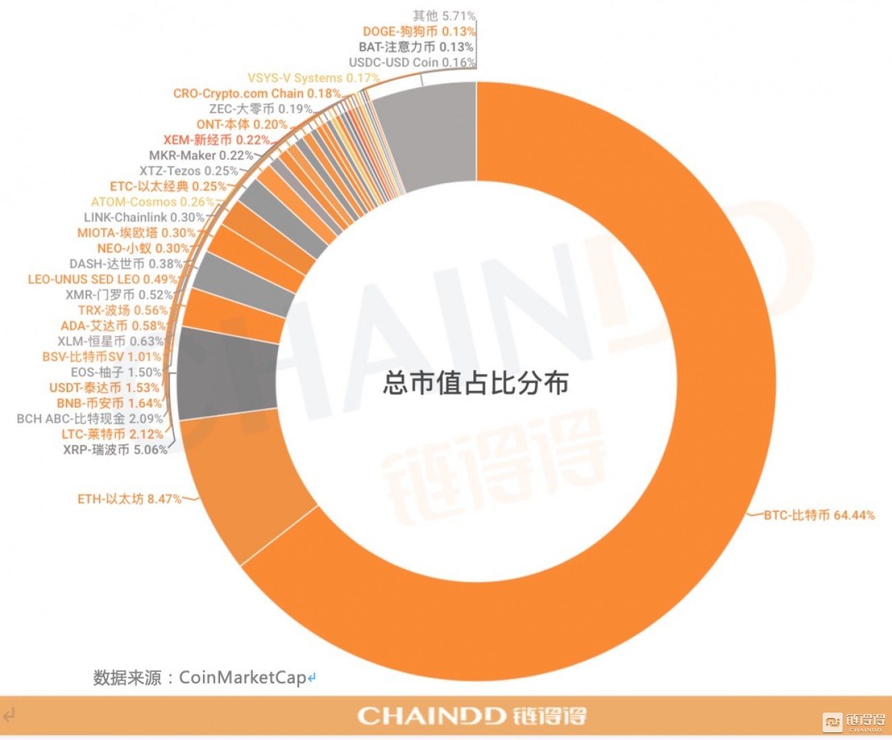 07.22-07.28｜本周总市值下跌9.86%，美国参议院月底审查数字货币和区块链的监管框架