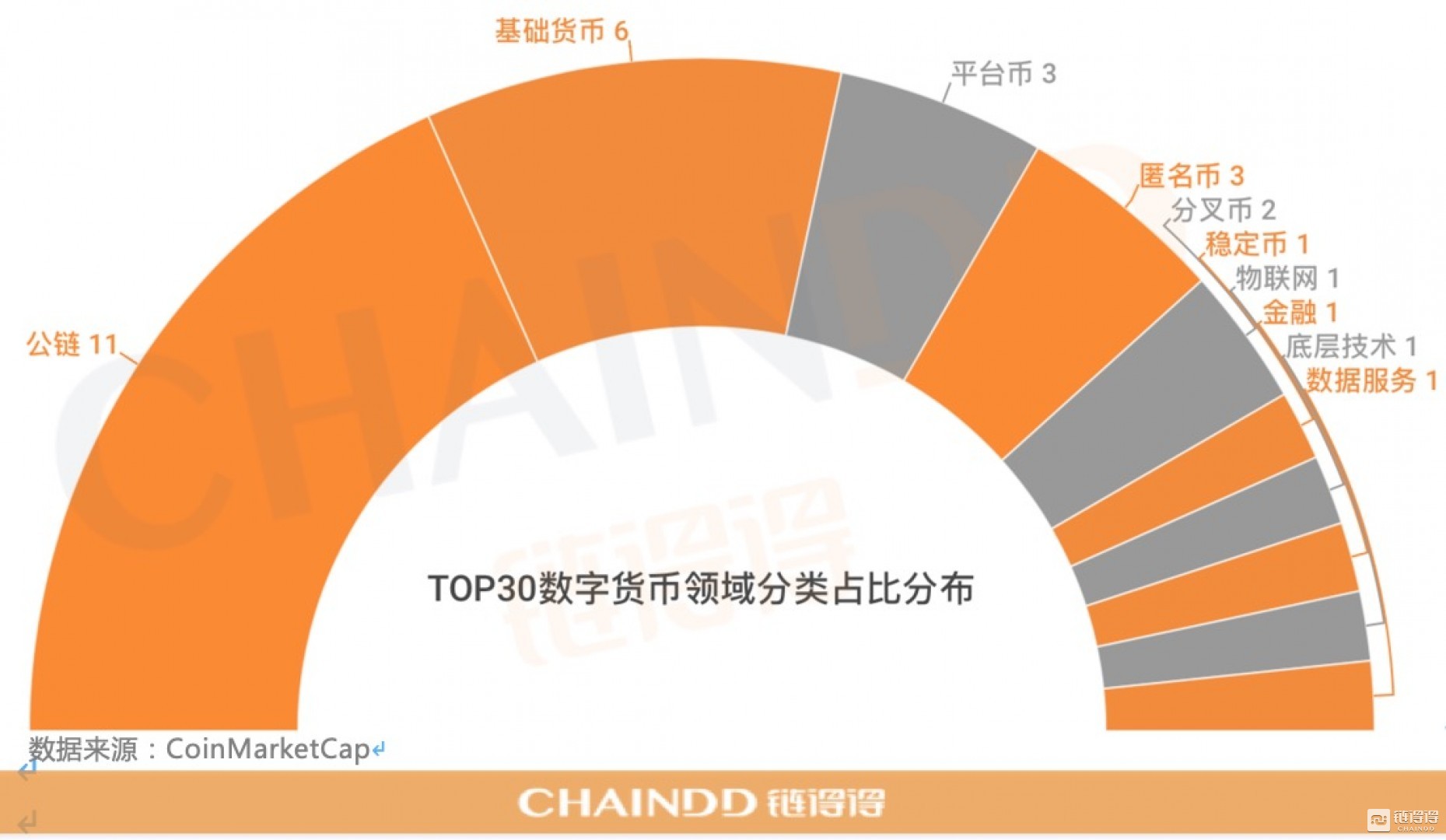 07.22-07.28｜本周总市值下跌9.86%，美国参议院月底审查数字货币和区块链的监管框架