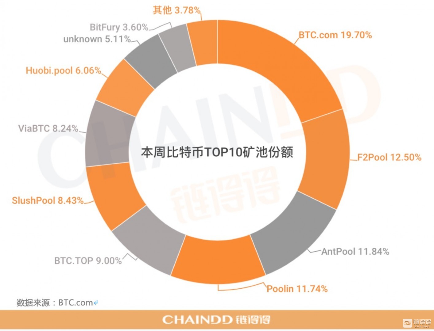 07.22-07.28｜本周总市值下跌9.86%，美国参议院月底审查数字货币和区块链的监管框架