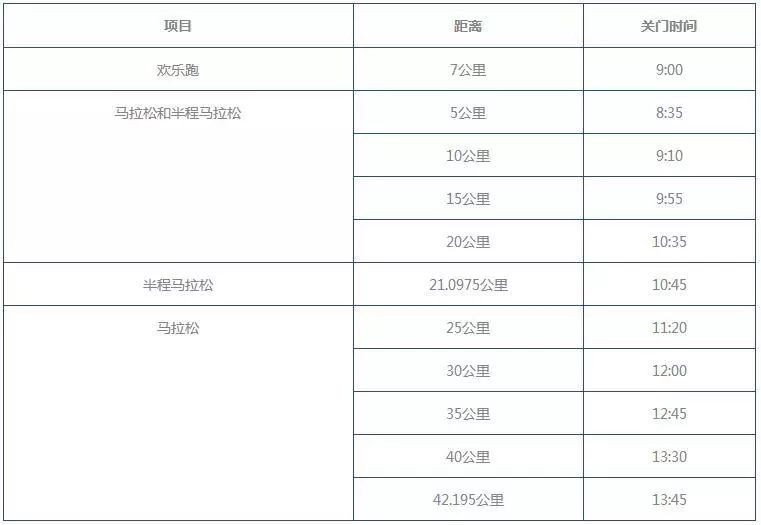 西马开跑时间及交通管制,西马竞赛赛程