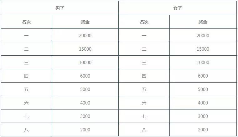 西马开跑时间及交通管制,西马竞赛赛程