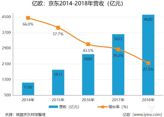 刘强东第7次出售股票,刘强东持股多少家上市公司