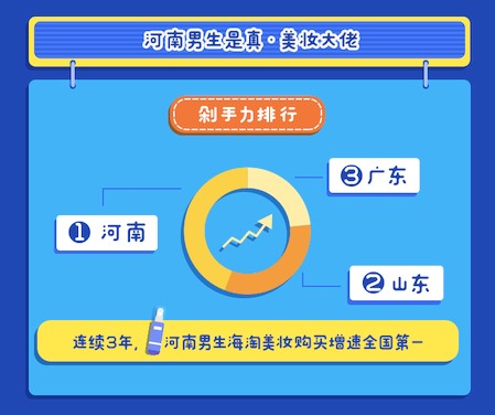 80后90后喜欢在网上买啥,90后都在海淘买什么
