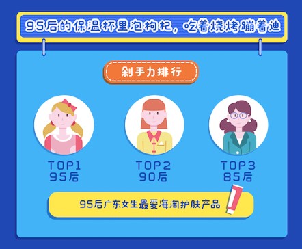 80后90后喜欢在网上买啥,90后都在海淘买什么