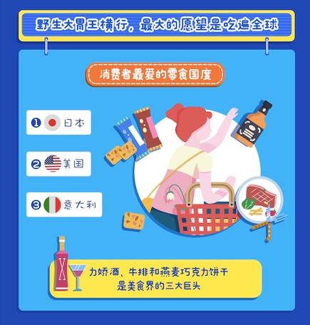 80后90后喜欢在网上买啥,90后都在海淘买什么