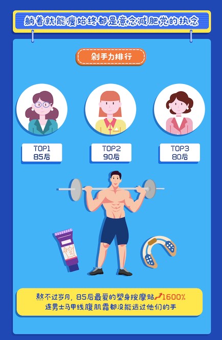 80后90后喜欢在网上买啥,90后都在海淘买什么