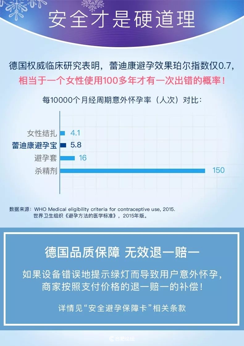 避孕未成功该怎么补救,有什么办法永久性避孕