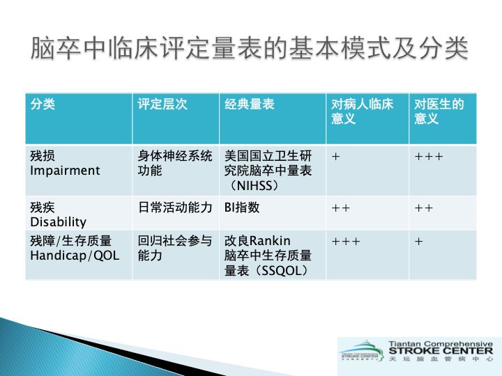 「干货」卒中最常用的NIHSS评分，你用对了吗？