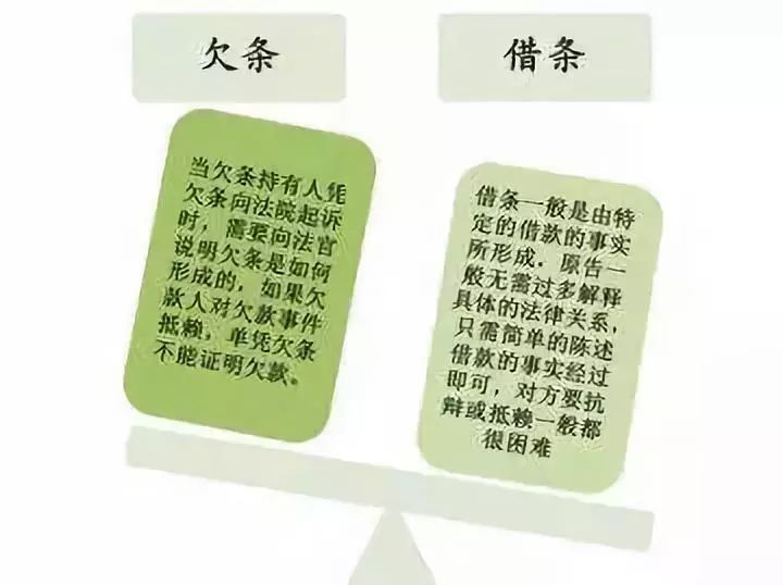 欠条借条收条在法律上有什么区别,借出去钱应该打欠条收条还是借条