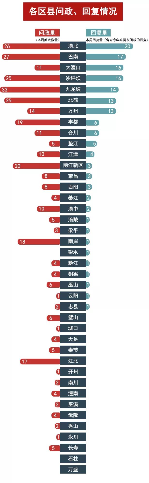 保利爱尚里收物业费,保利爱尚里物业在哪