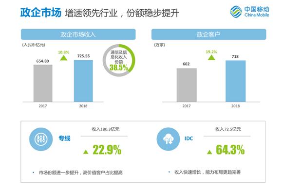 涓浗绉诲姩杞瀷鍥涗釜鑼冨紡,涓浗绉诲姩鍏徃鏁村悎娑堟伅