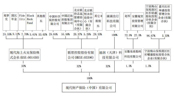 不只是滴滴,互联网新三巨头布局保险业,一个都没少