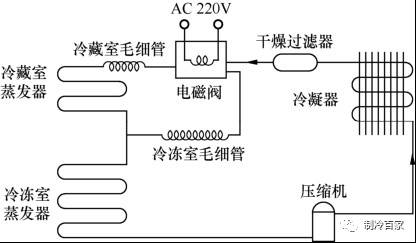 车载冰箱制冷原理视频教程,冰箱制冷的原理是什么