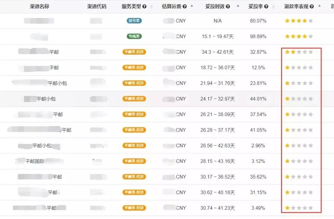 wish关店理由,wish取消编辑运费