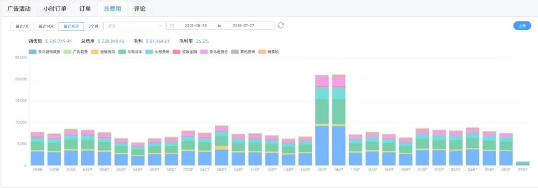 如何提升亚马逊listing转化率,亚马逊运营12条军规之listing优化