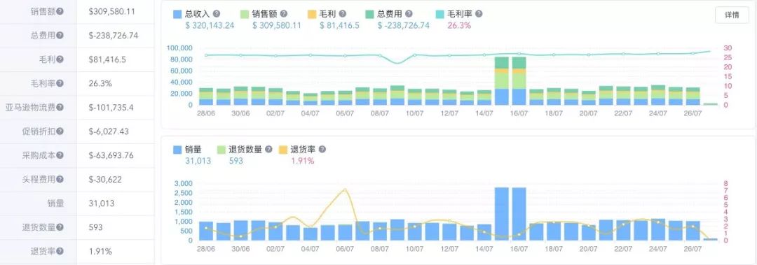 如何提升亚马逊listing转化率,亚马逊运营12条军规之listing优化