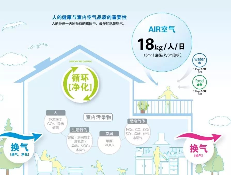 家居装修体验松下新风系统,小户型松下新风系统