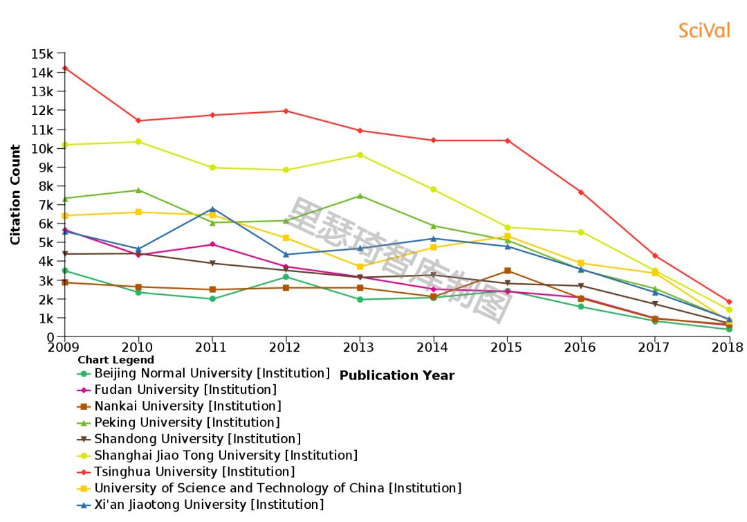 数学系国内排名前十的大学,国内各高校数学的差距