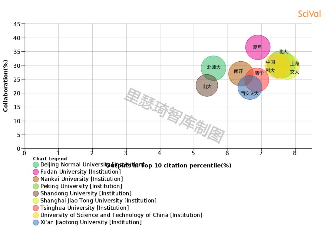 数学系国内排名前十的大学,国内各高校数学的差距