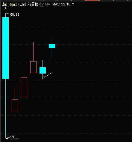 解剖神秘“硬核”：首只收获20%涨停板的股票来了！哪些股还有翻身机会？