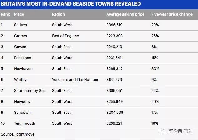 英国南部海边城市有哪些地方,英国南部海边有哪些小镇