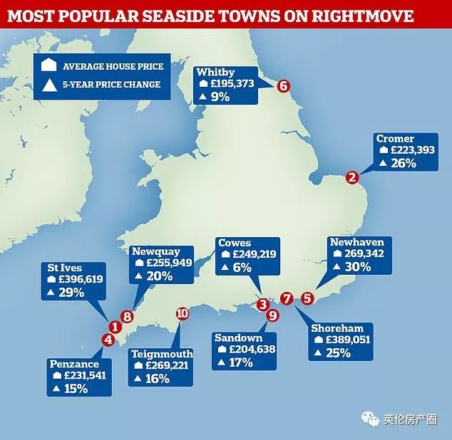 英国南部海边城市有哪些地方,英国南部海边有哪些小镇