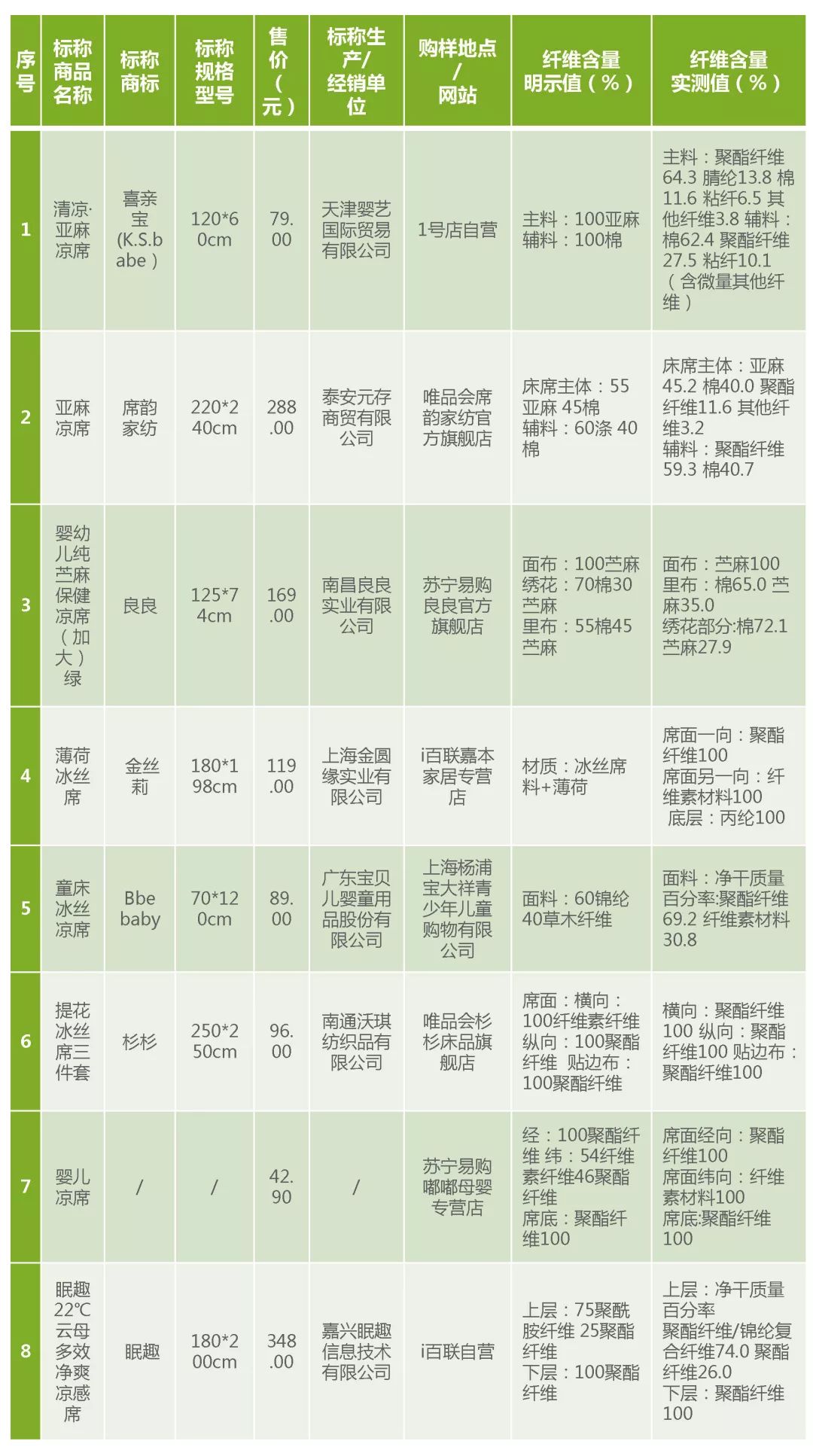 儿童凉席怎么选,夏天睡觉凉席怎么选