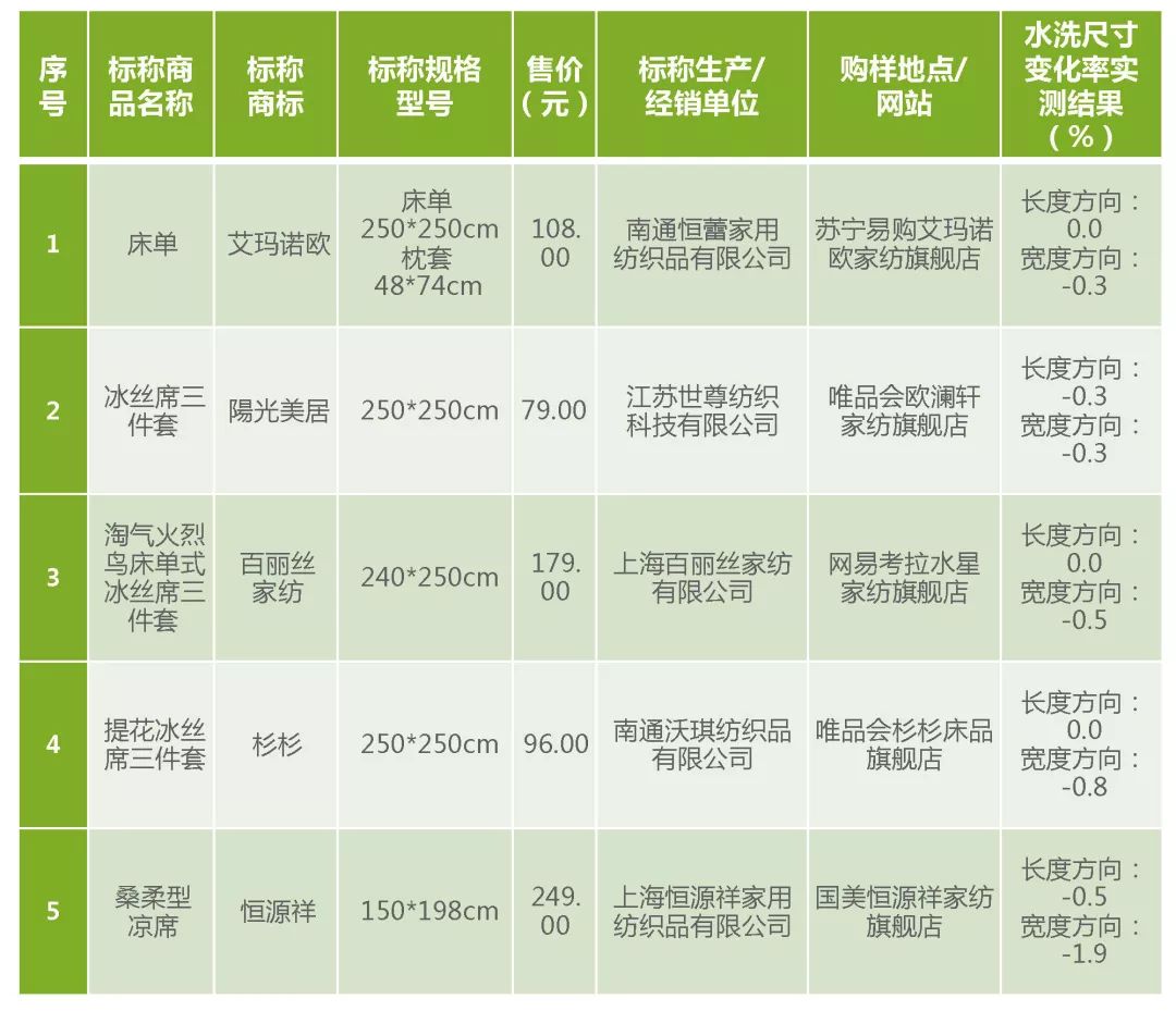 儿童凉席怎么选,夏天睡觉凉席怎么选