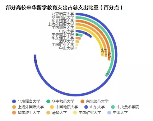 来华留学条件最新政策,来华留学项目说明