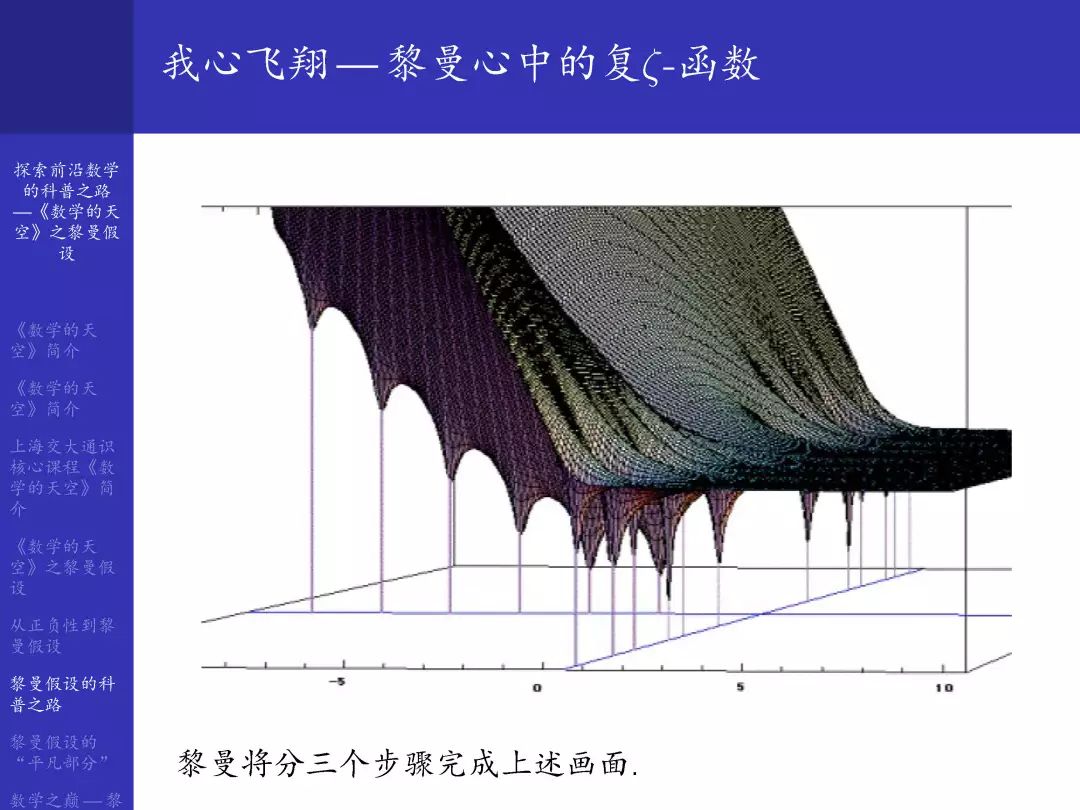 应用数学黎曼假设,黎曼假设和霍奇猜想被解决了吗