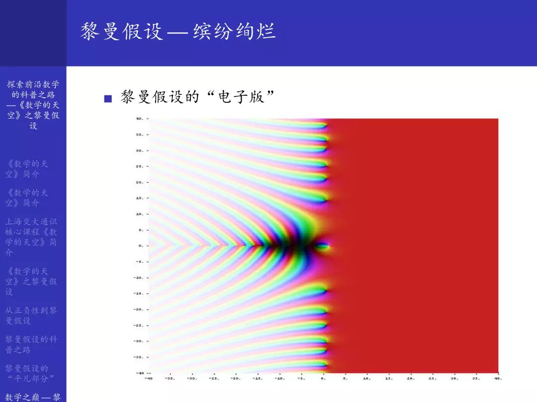 应用数学黎曼假设,黎曼假设和霍奇猜想被解决了吗