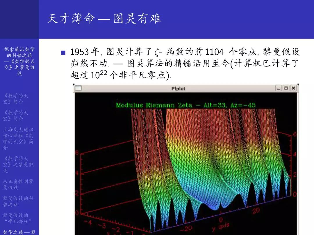 应用数学黎曼假设,黎曼假设和霍奇猜想被解决了吗